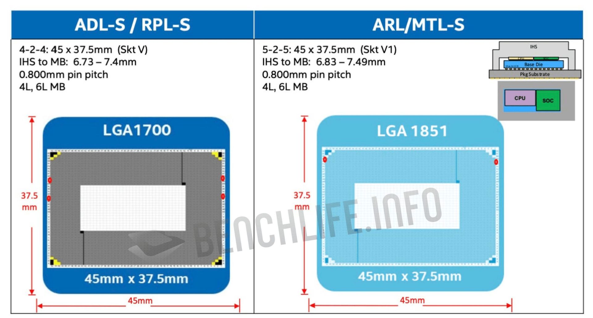 سوکت Intel LGA-1851