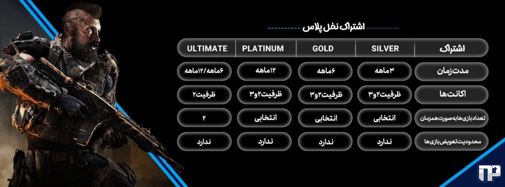 قیمت های نخل پلاس