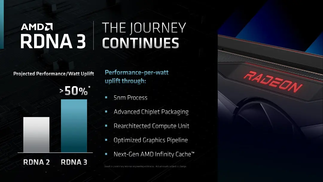 بهبود کارت گرافیک های AMD Radeon RX 7000 نسبت به نسل قبل