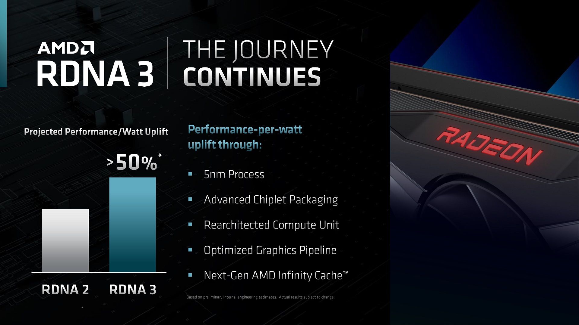 بهبود کارت گرافیک های AMD Radeon RX 7000 نسبت به نسل قبل