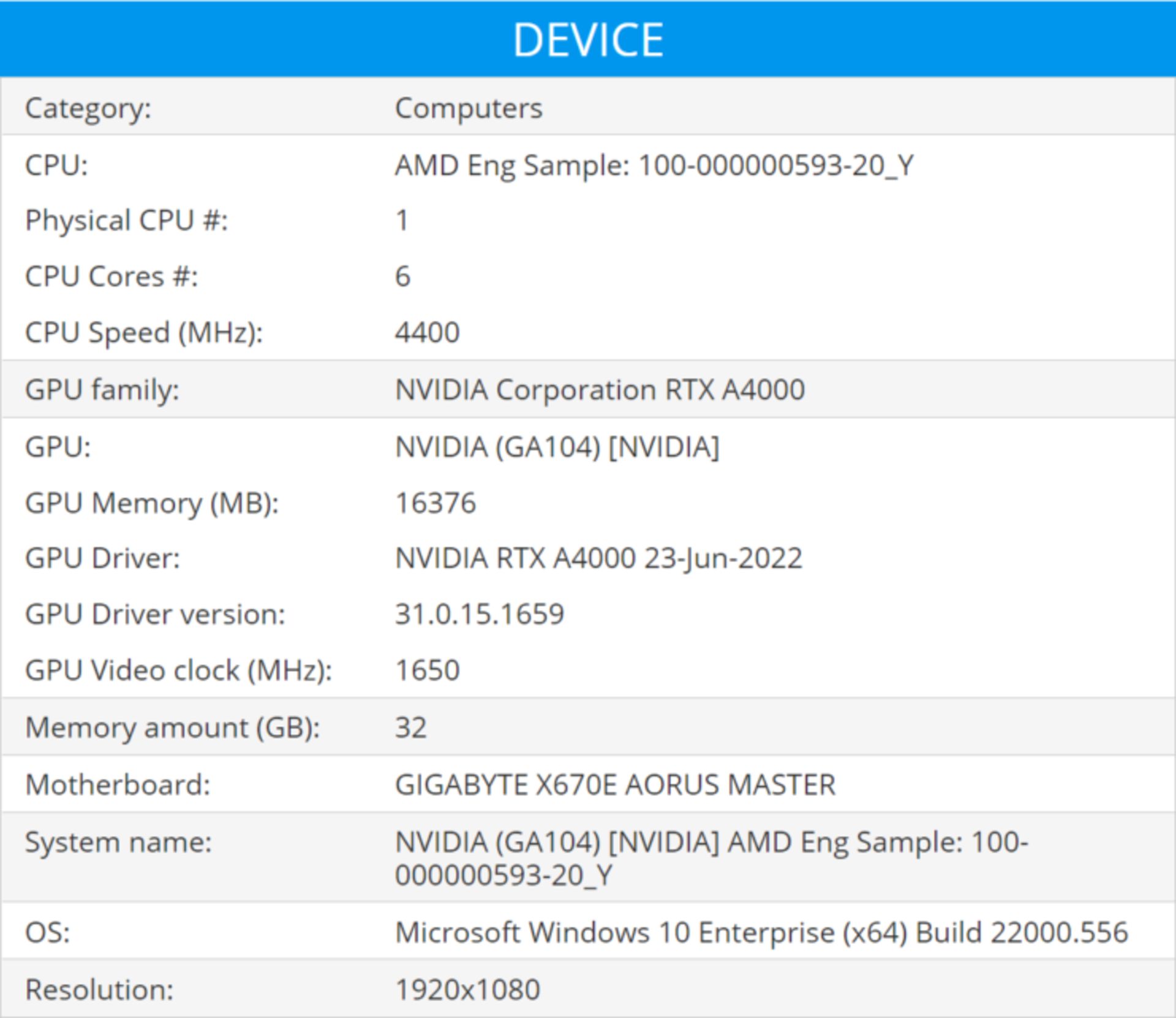 فاش شدن مشخصات پردازنده AMD Ryzen 5 7600X