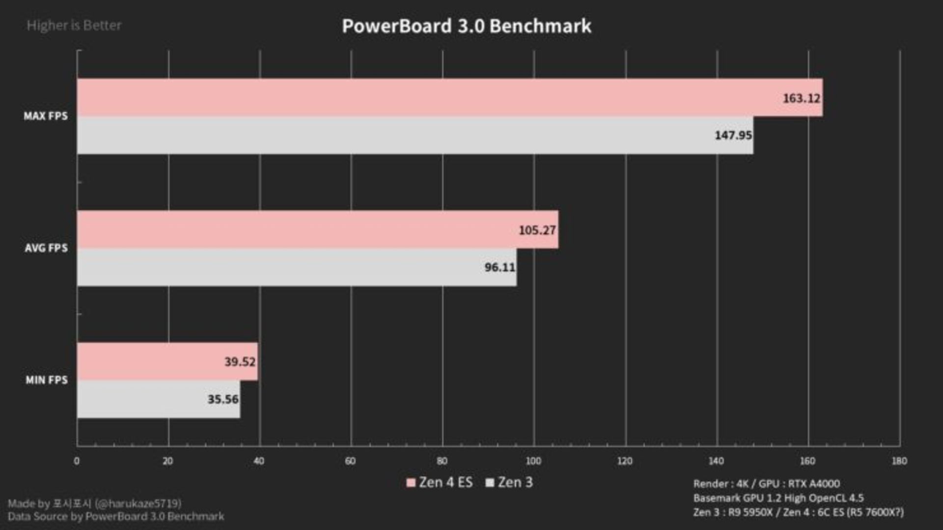 2022-7-amd-ryzen-5-7600-zen-4-6-core-desktop-cpu-benchmarks-performance-740x416