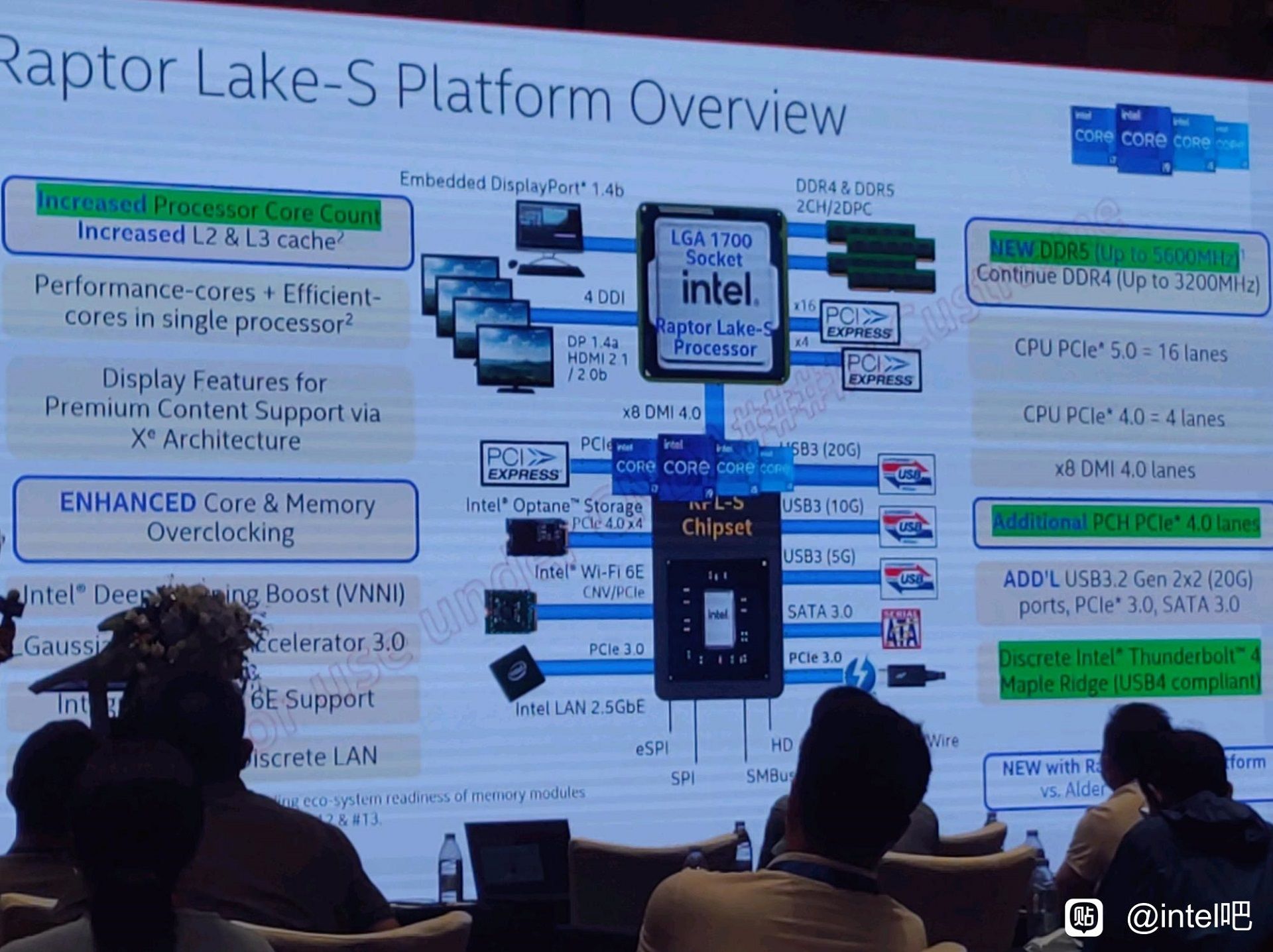 2022-7-intel-13th-gen-raptor-lake-desktop-cpu-platform-leak