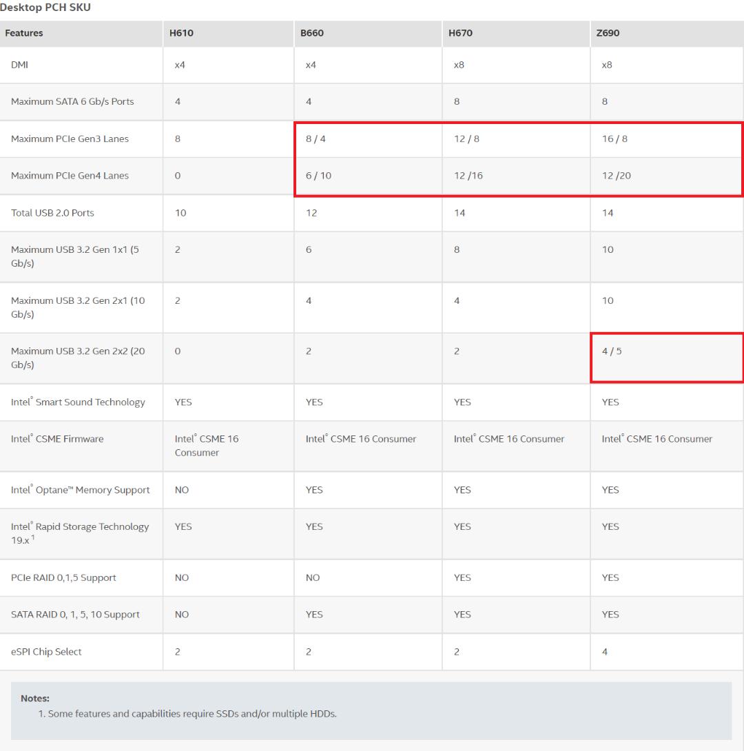 2022-7-intel-700-series-raptor-lake-cpu-chipsets