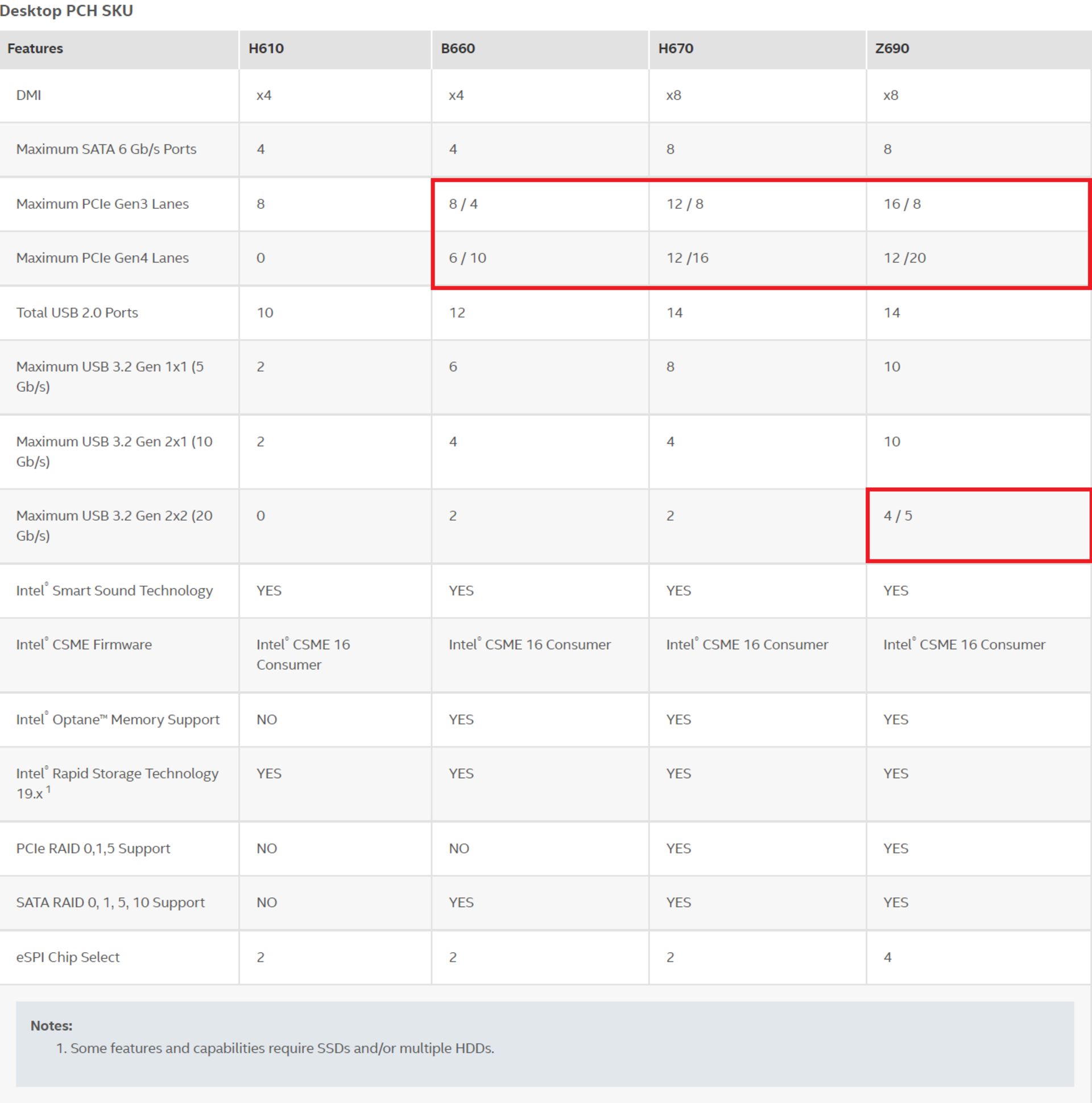 2022-7-intel-700-series-raptor-lake-cpu-chipsets