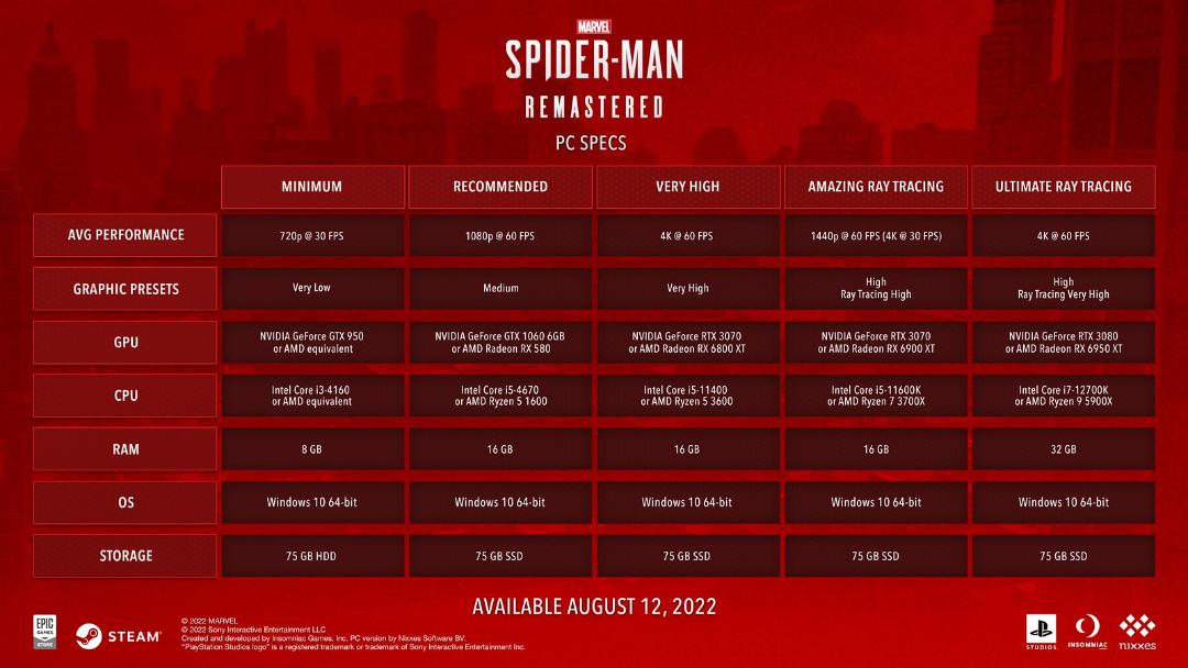 مشخصات سیستم مورد نیاز نسخه کامپیوتر بازی Marvel’s Spider-Man
