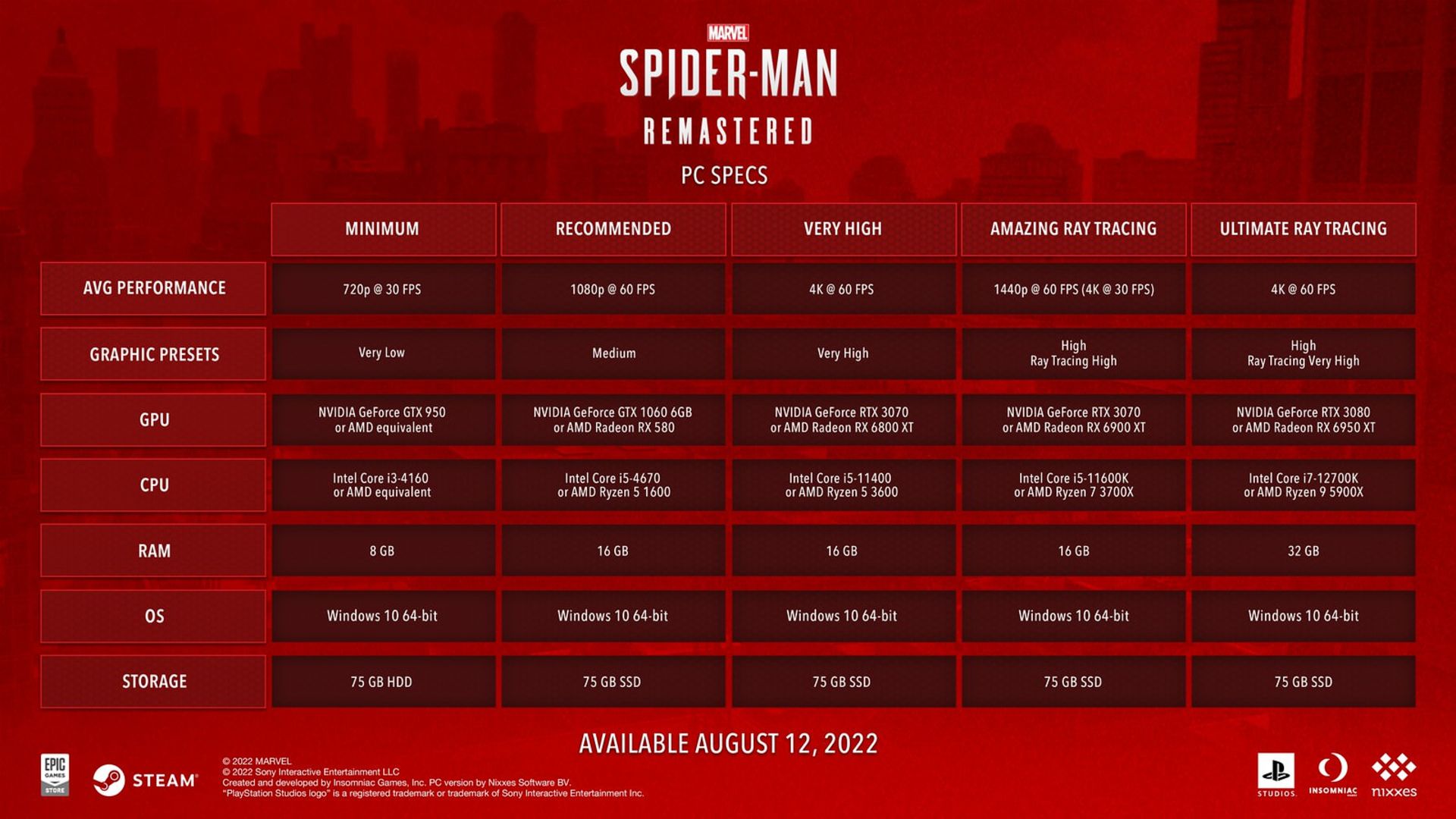 مشخصات سیستم مورد نیاز نسخه کامپیوتر بازی Marvel’s Spider-Man