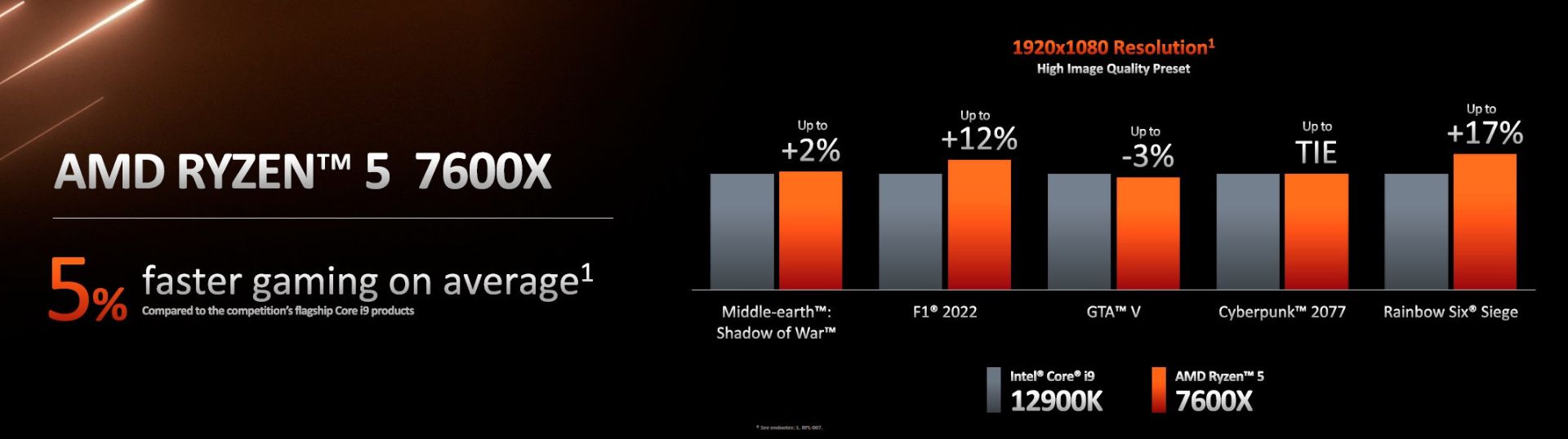 2022-8-amd-ryzen-7000-7