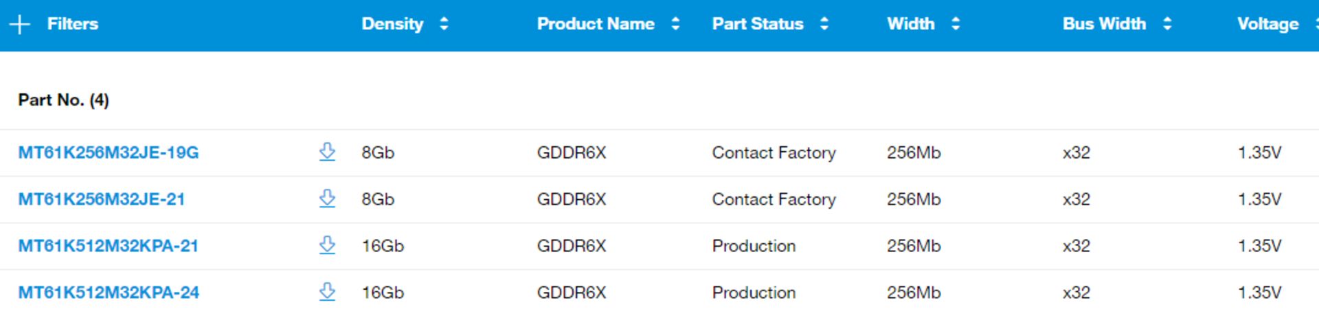 2022-8-gddr6x-catalog