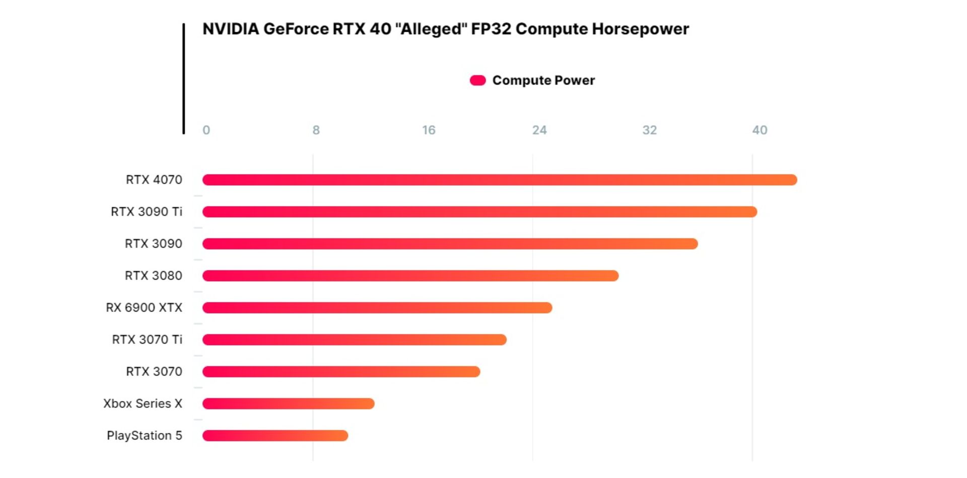 توان پردازش گرافیکی NVIDIA GeForce RTX 4070