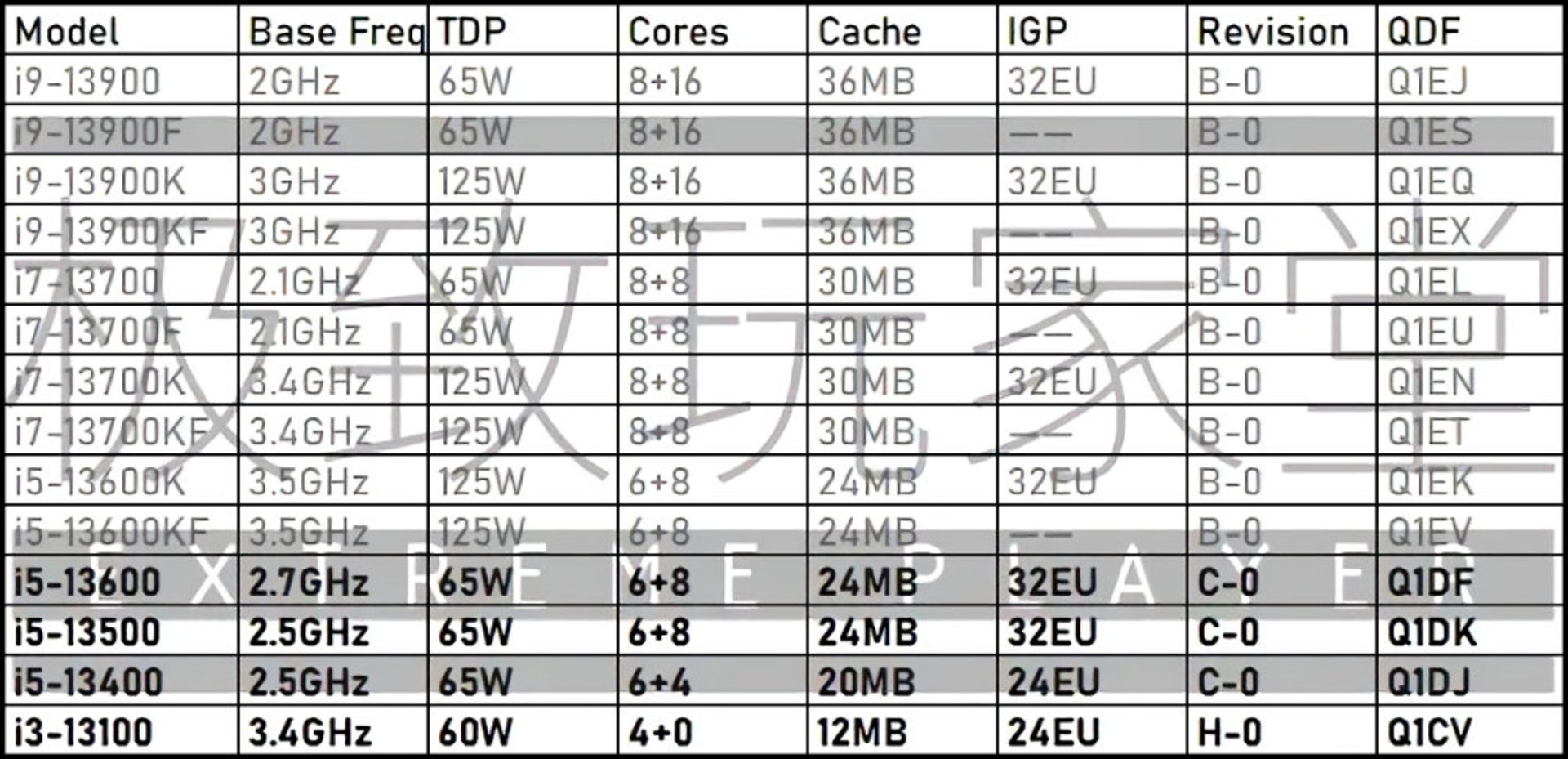 2022-8-intel-13th-gen-core-series-specs