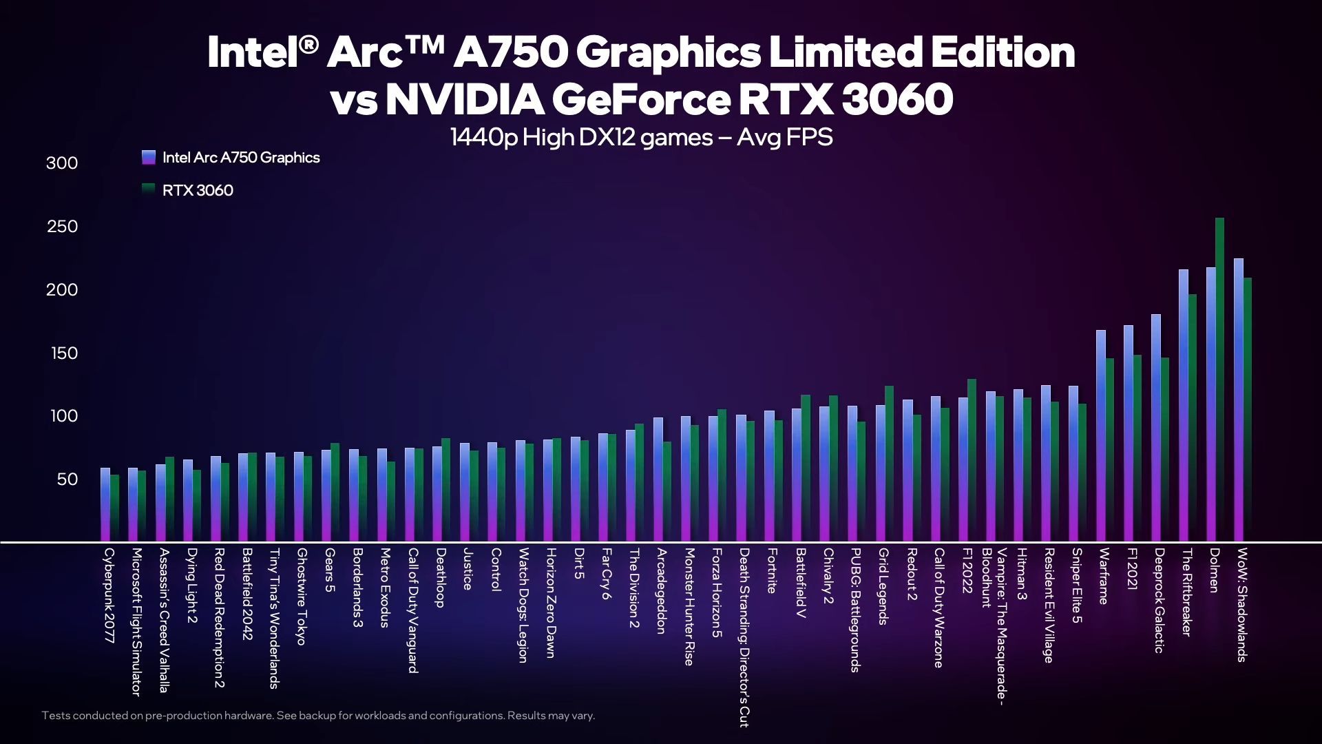 مقایسه عملکرد کارت گرافیک ARC A750 و RTX 3060