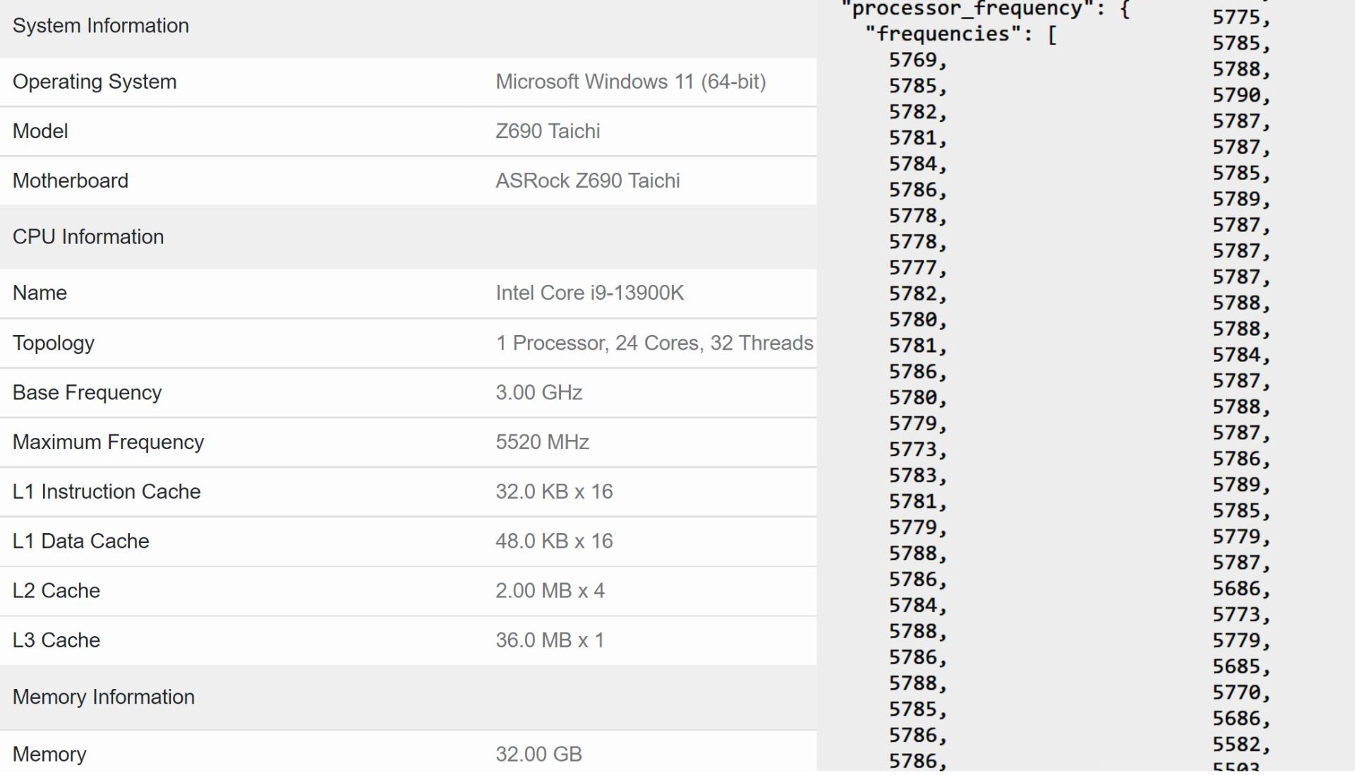 عملکرد Intel Core i9-13900K در بنچمارک 