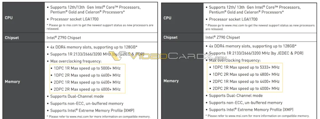 2022-8-intel-z790-ddr4-memory