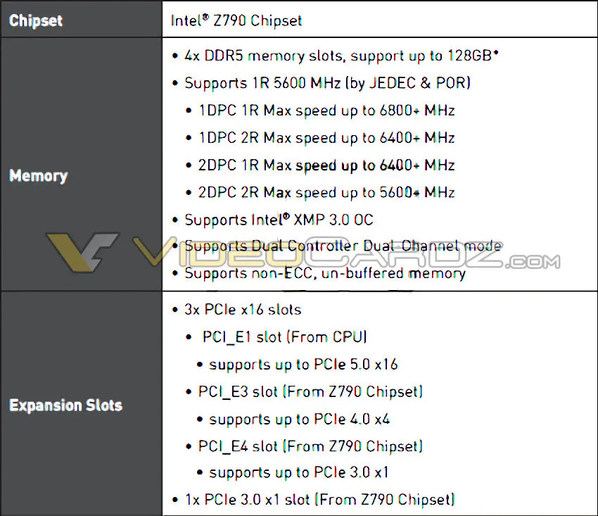 مشخصات مادربردهای Z790 اینتل