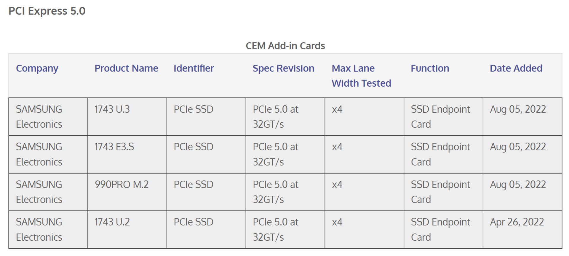 Samsung 990 PRO M.2 PCIe Gen5 x4 SSD