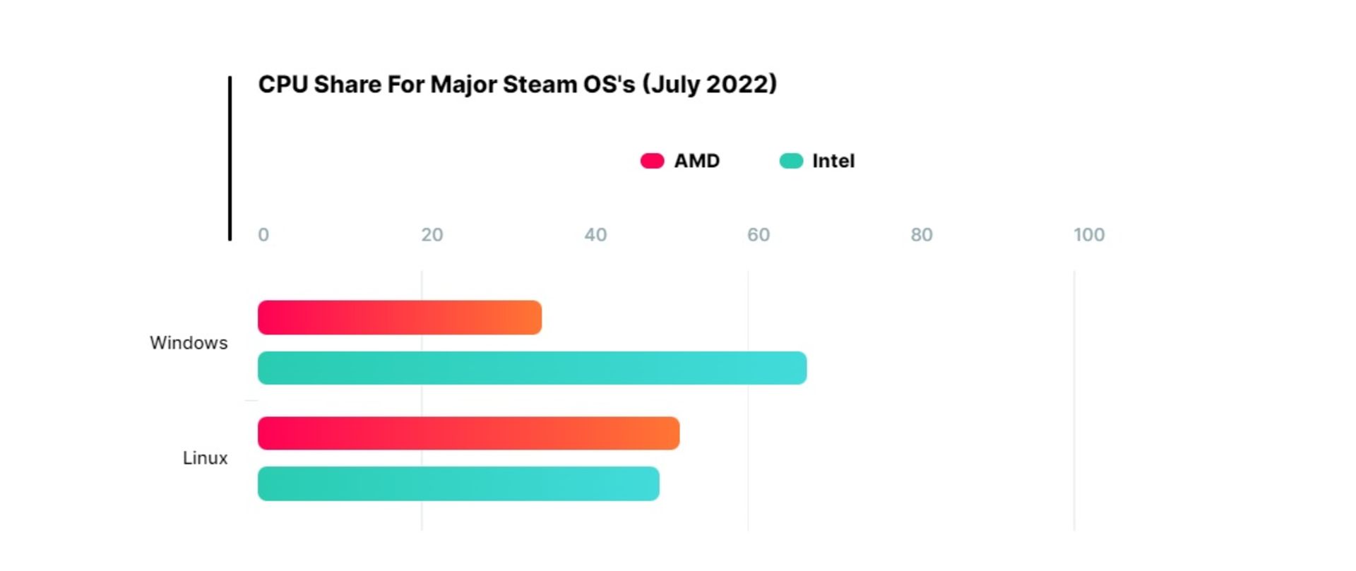 2022-8-steam-surv