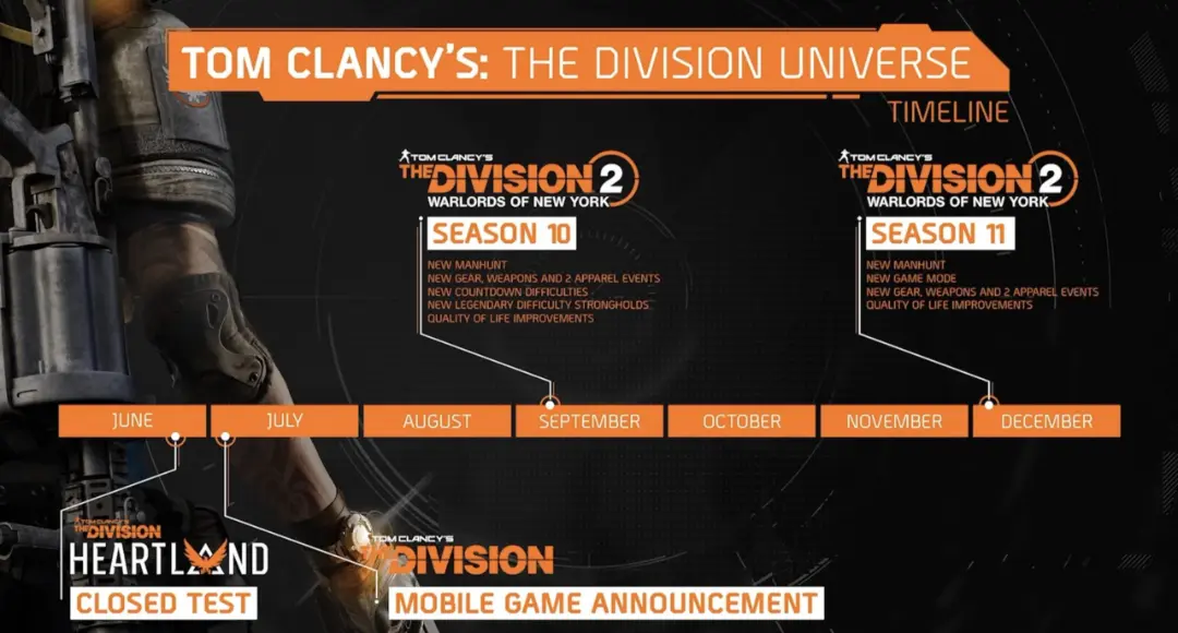 محتواهای فصل ۱۱ و ۱۲ بازی The Division 2