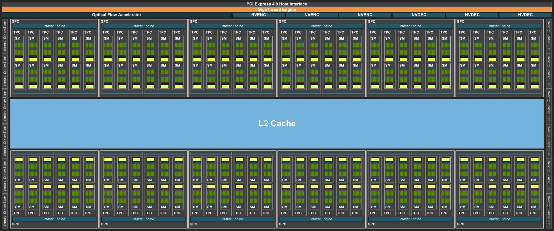 2022-9-ad102-gpu-diagram