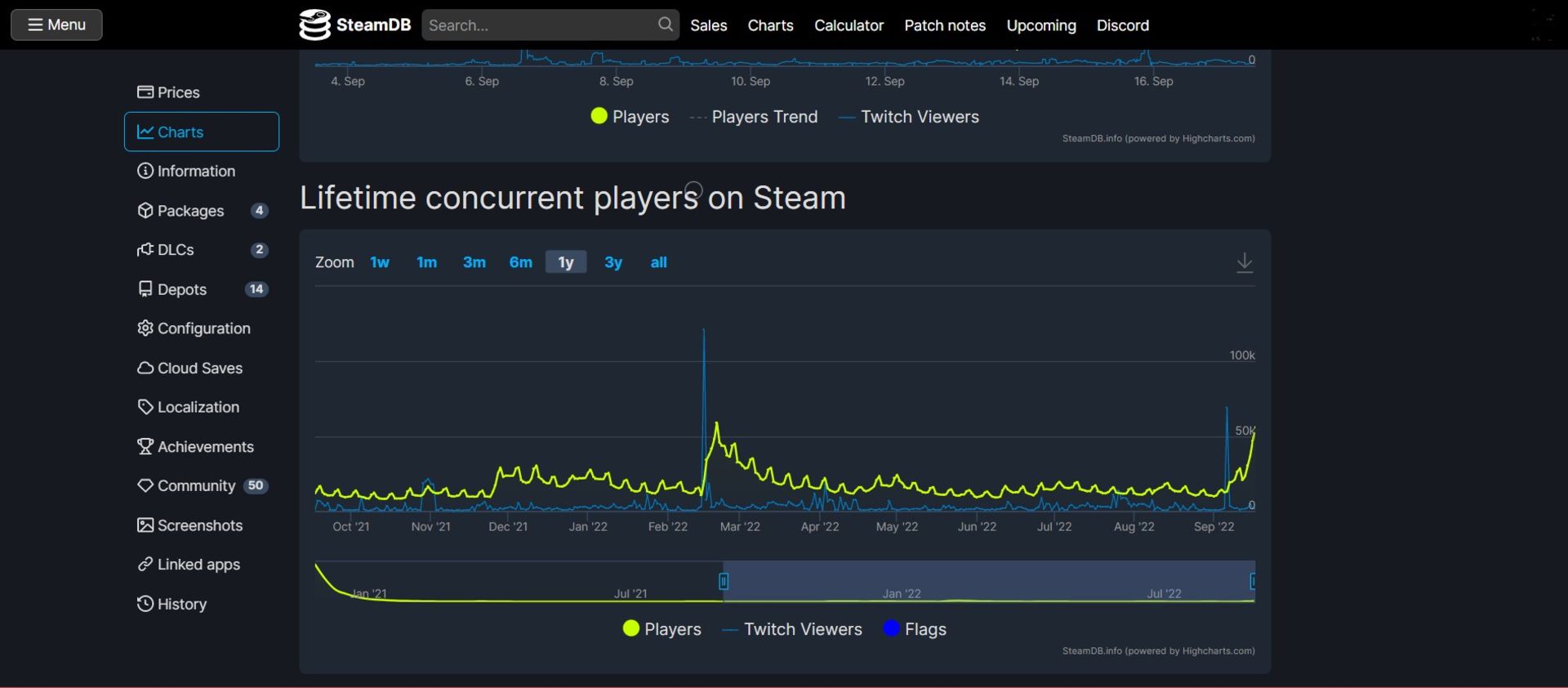 2022-9-cyberpunk2077steamdb