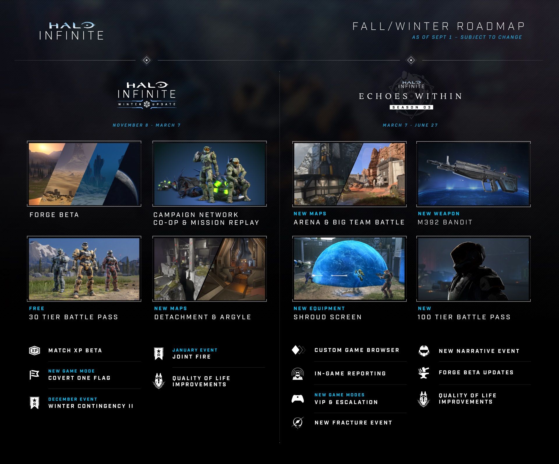 2022-9-haloinfinite-roadmap