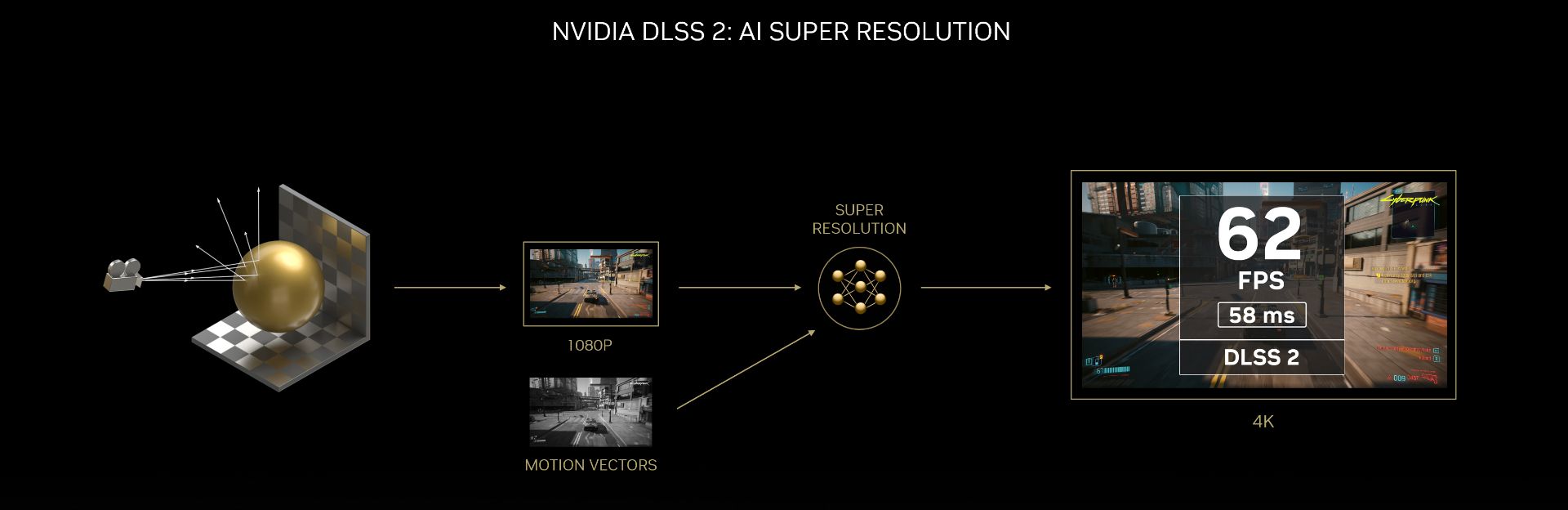 نحوه عملکرد فناوری NVIDIA DLSS 3