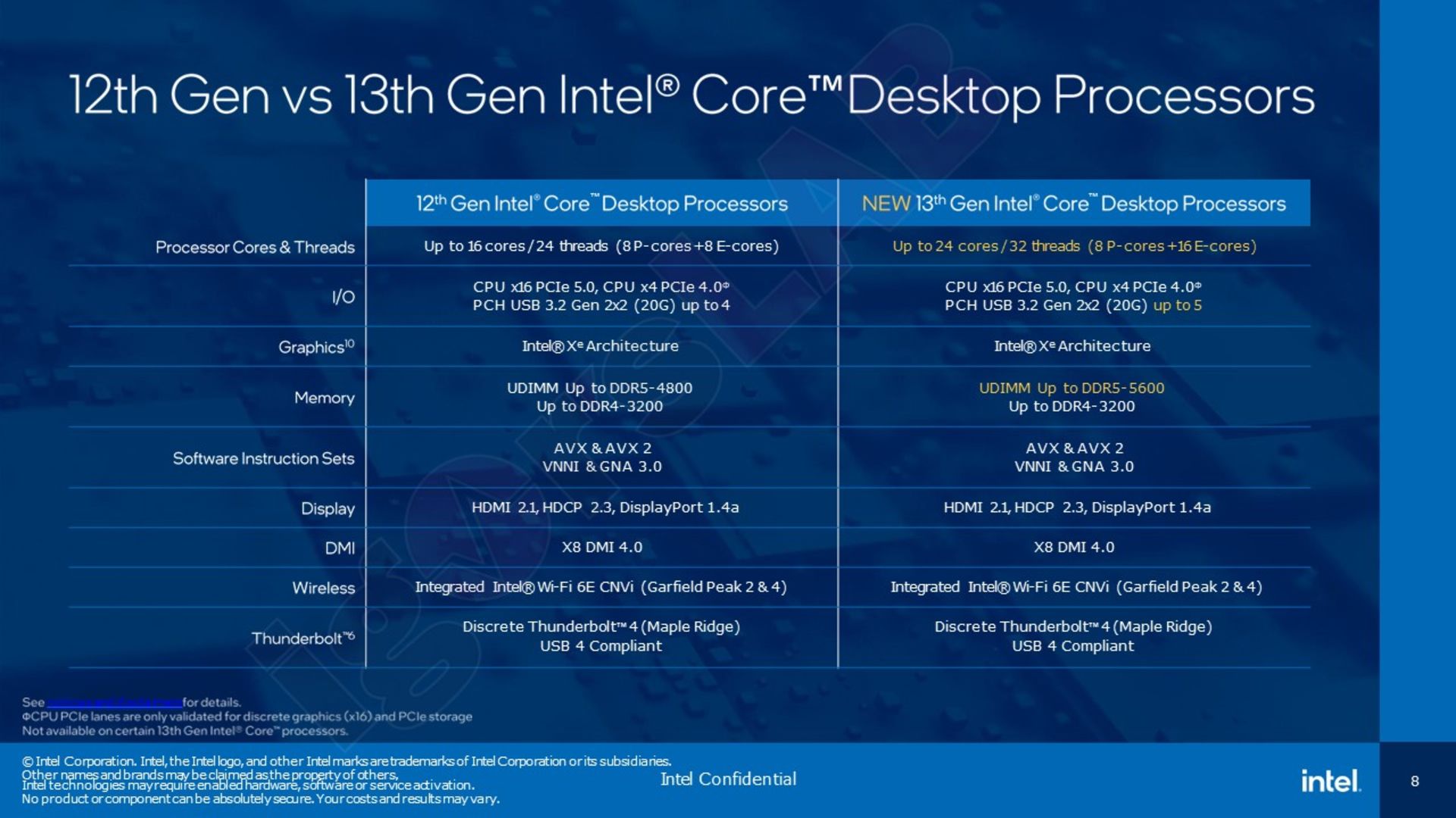 2022-9-intel-13th-gen-core-raptor-lake-slides-6