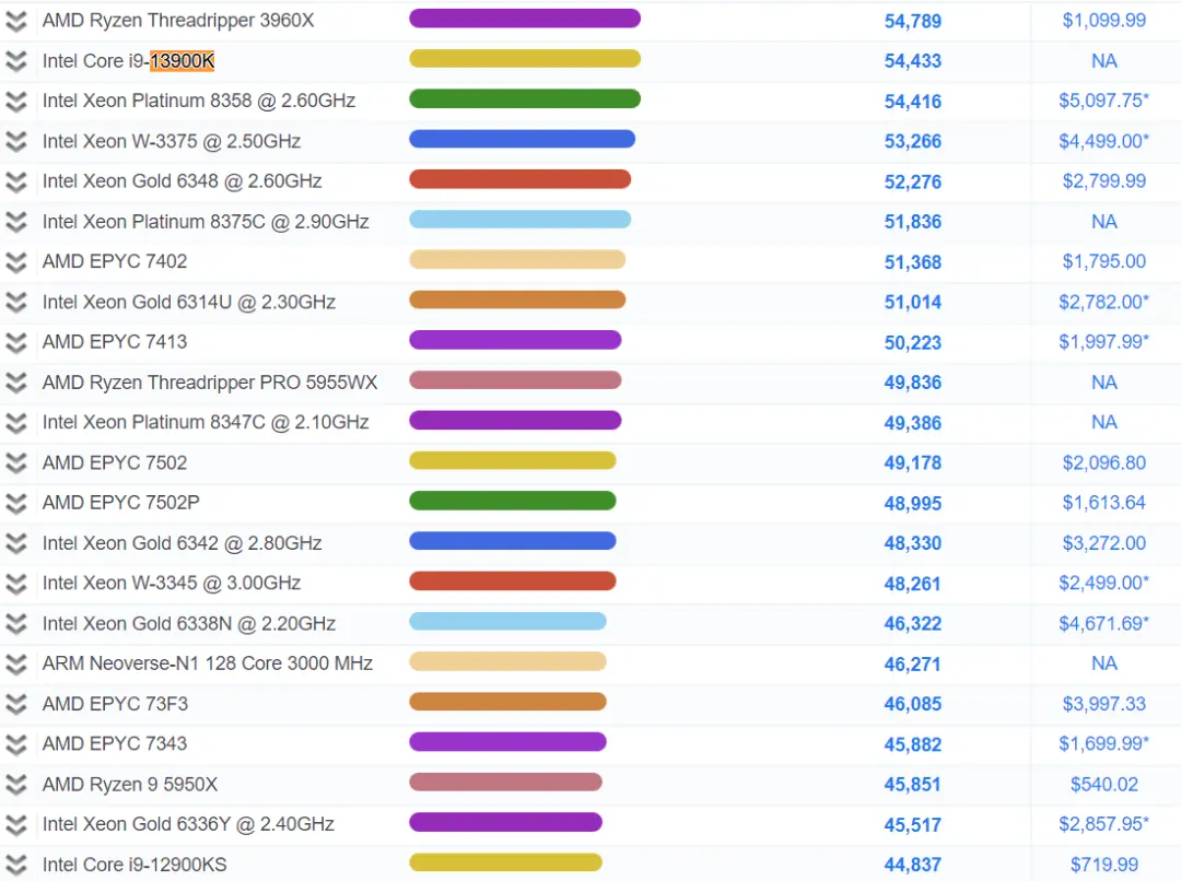 2022-9-intel-core-i9-13900k-raptor-lake-cpu-passmark-benchmark-multi-threaded
