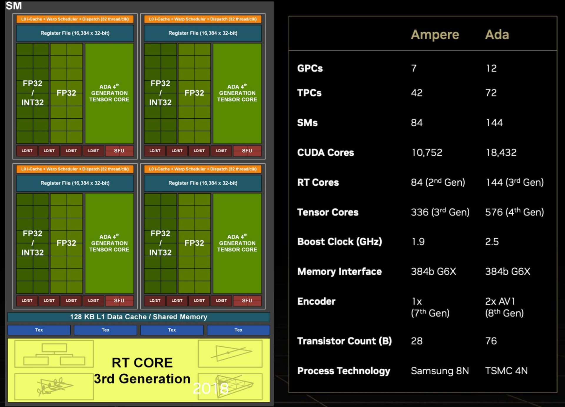 PCB کارت گرافیک GeForce RTX 4090 Founders Edition