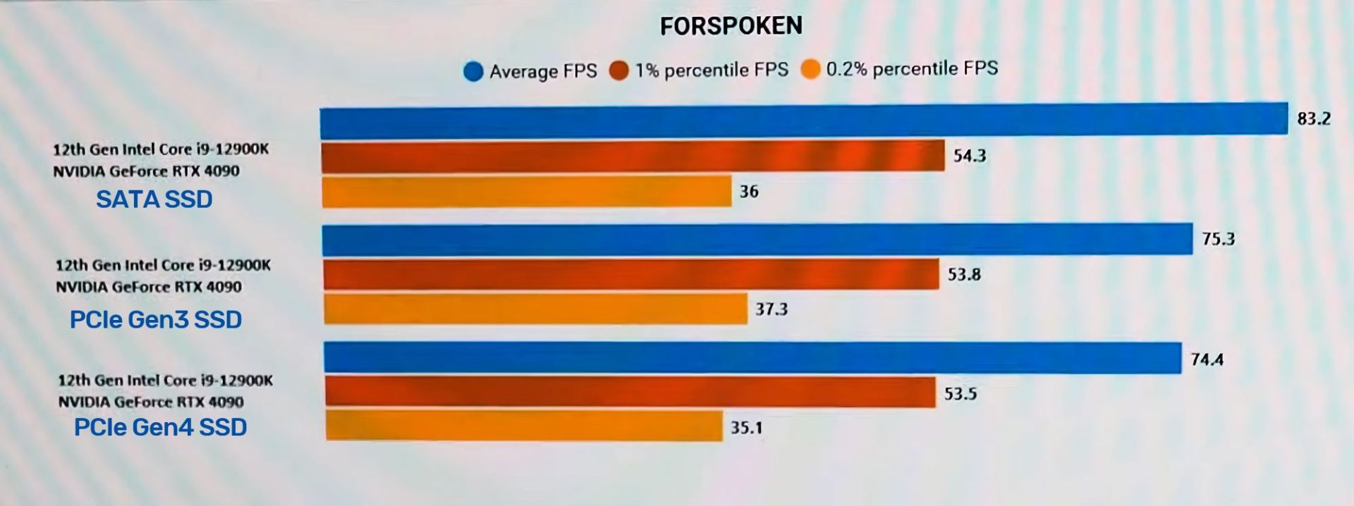 تاثیر ۱۰ درصدی نرخ فریم Forspoken با فناوری DirectStorage 