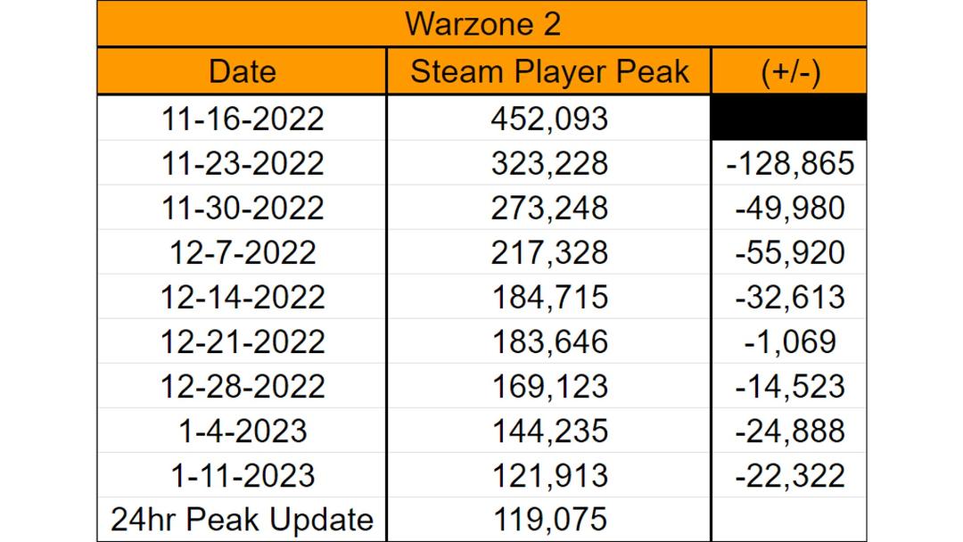 2023-1-warzone-2-player-drop