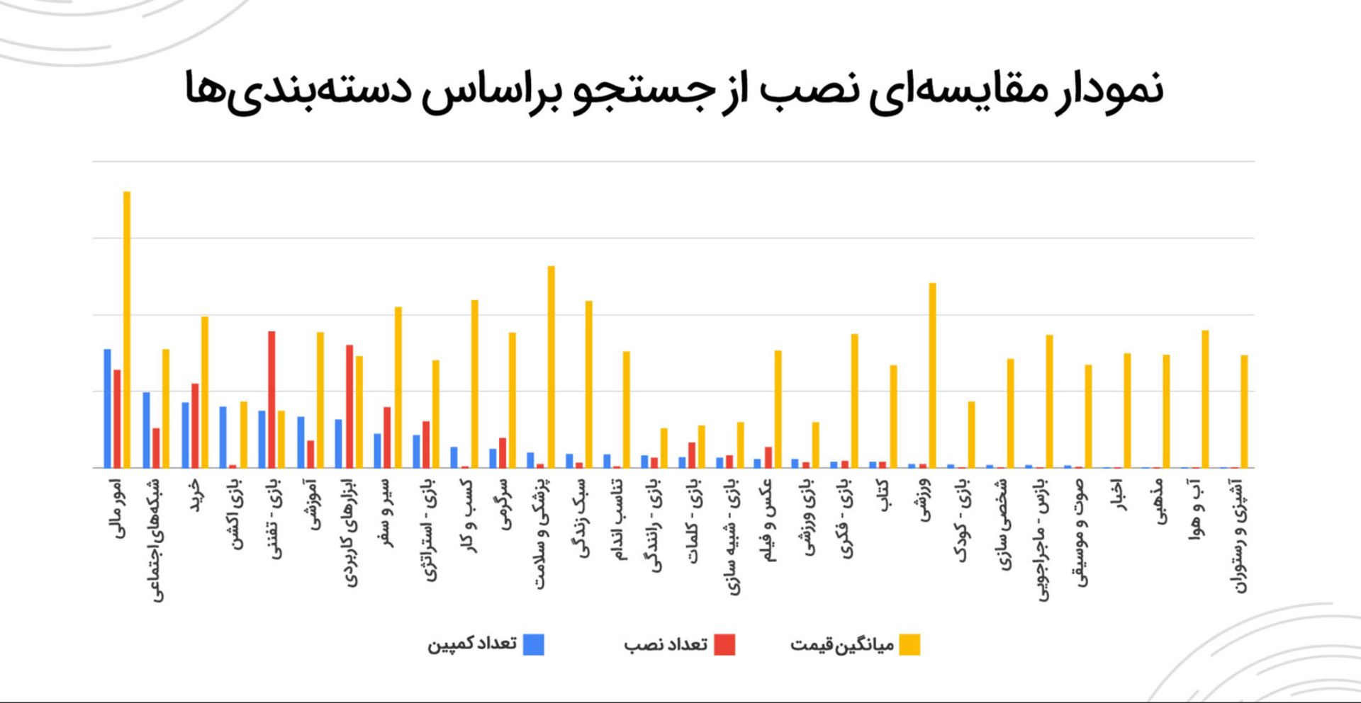 نمودار نصب از تبلیغات در مایکت