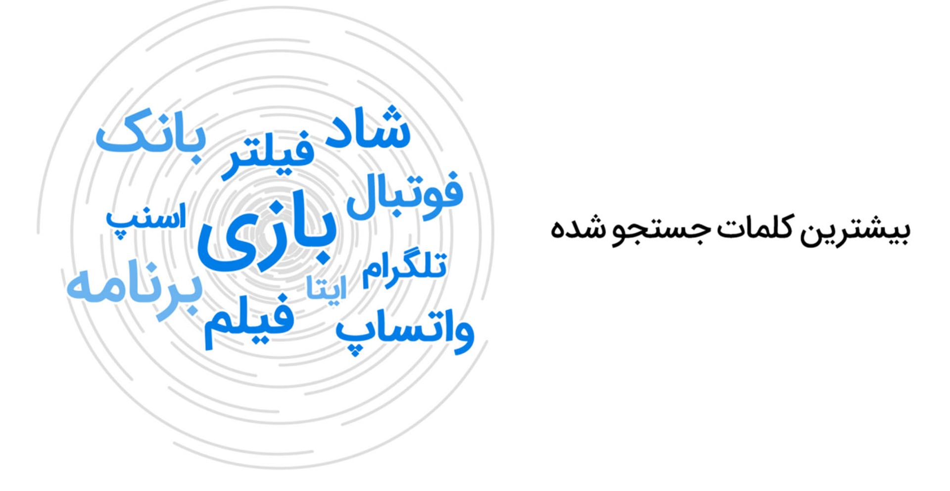 بیشترین کلمات جستجو‌شده در مایکت