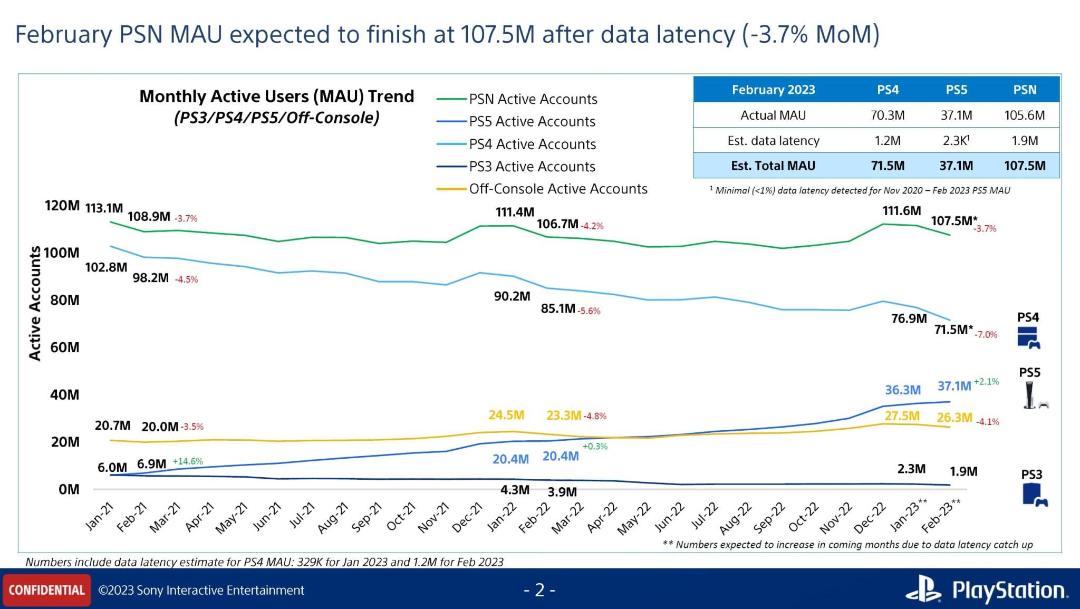 2023-12-playstation-active-users