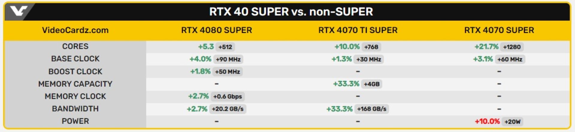 2023-12-rtx-40-super