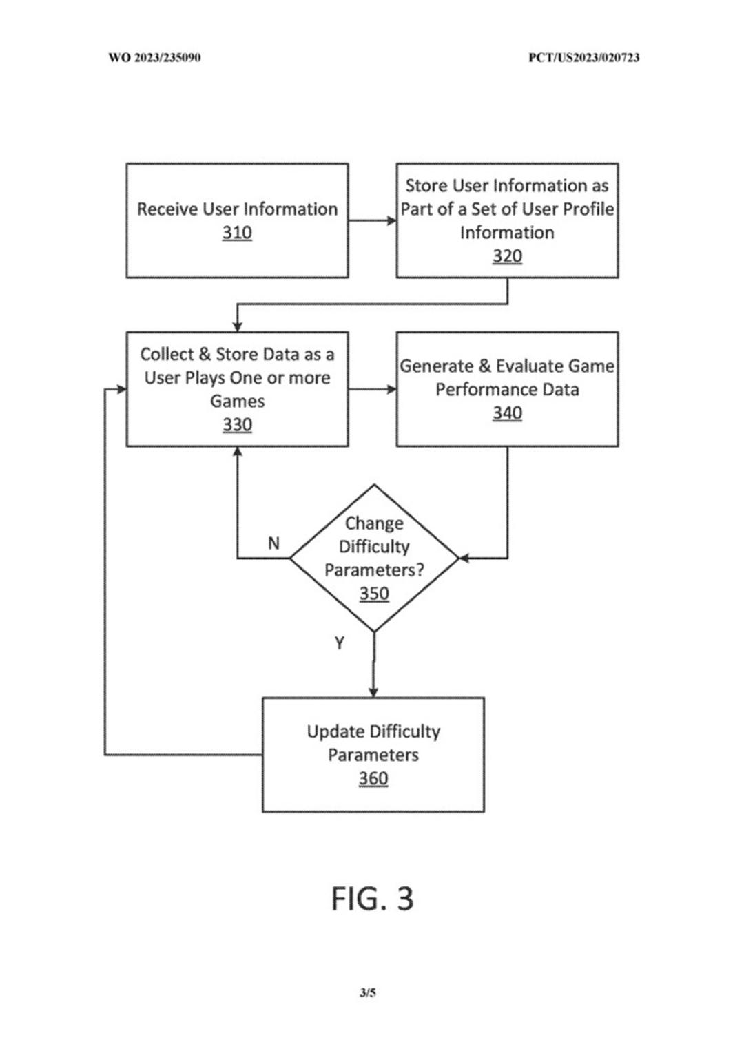 2023-12-sony-dynamic-difficulty-patent