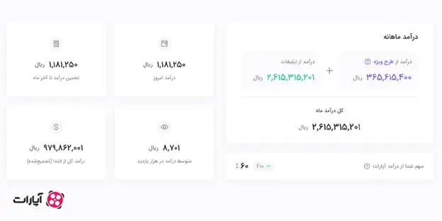 سیستم نمایش درآمد ماهیانه در آپارات