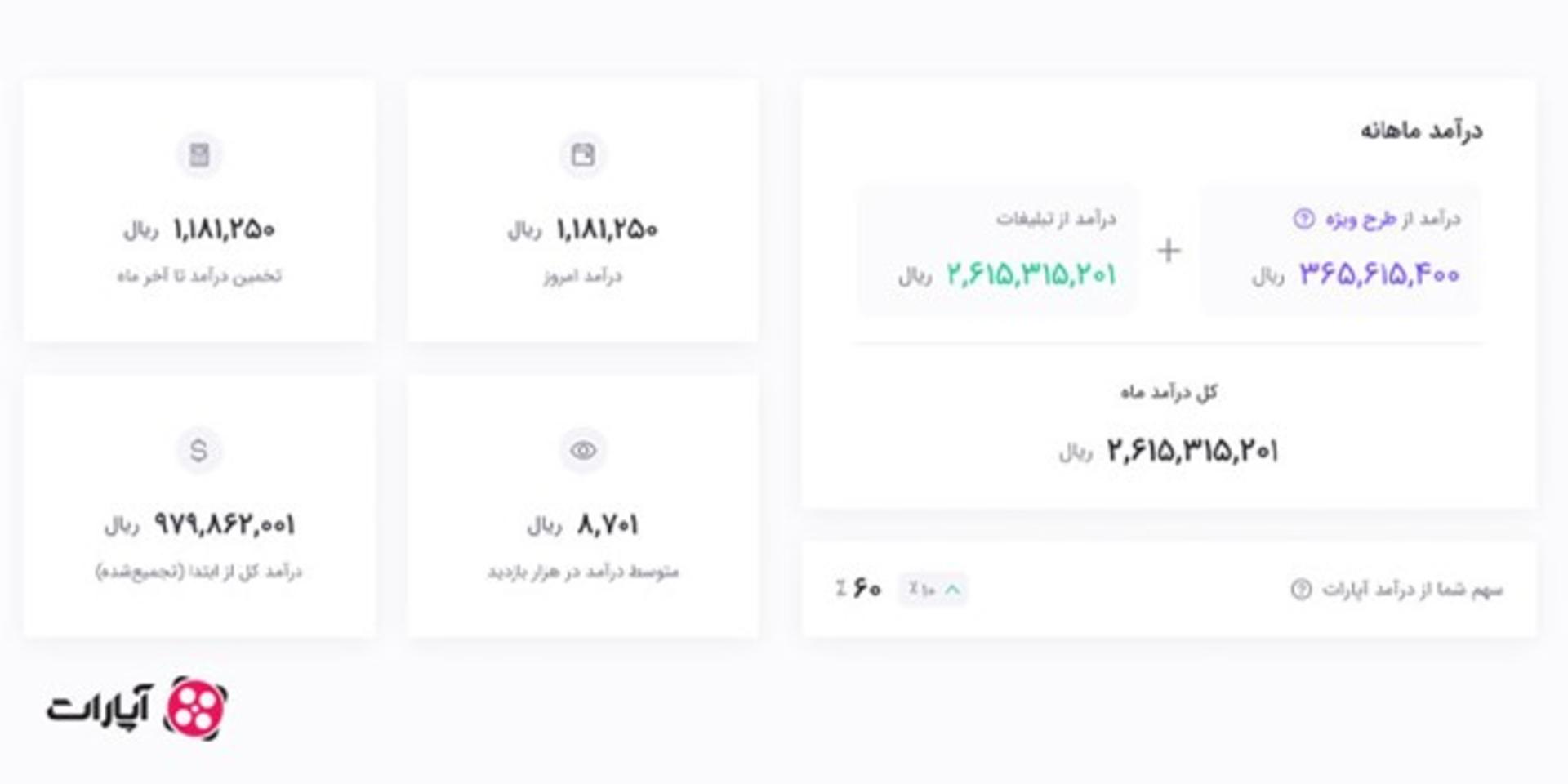 سیستم نمایش درآمد ماهیانه در آپارات