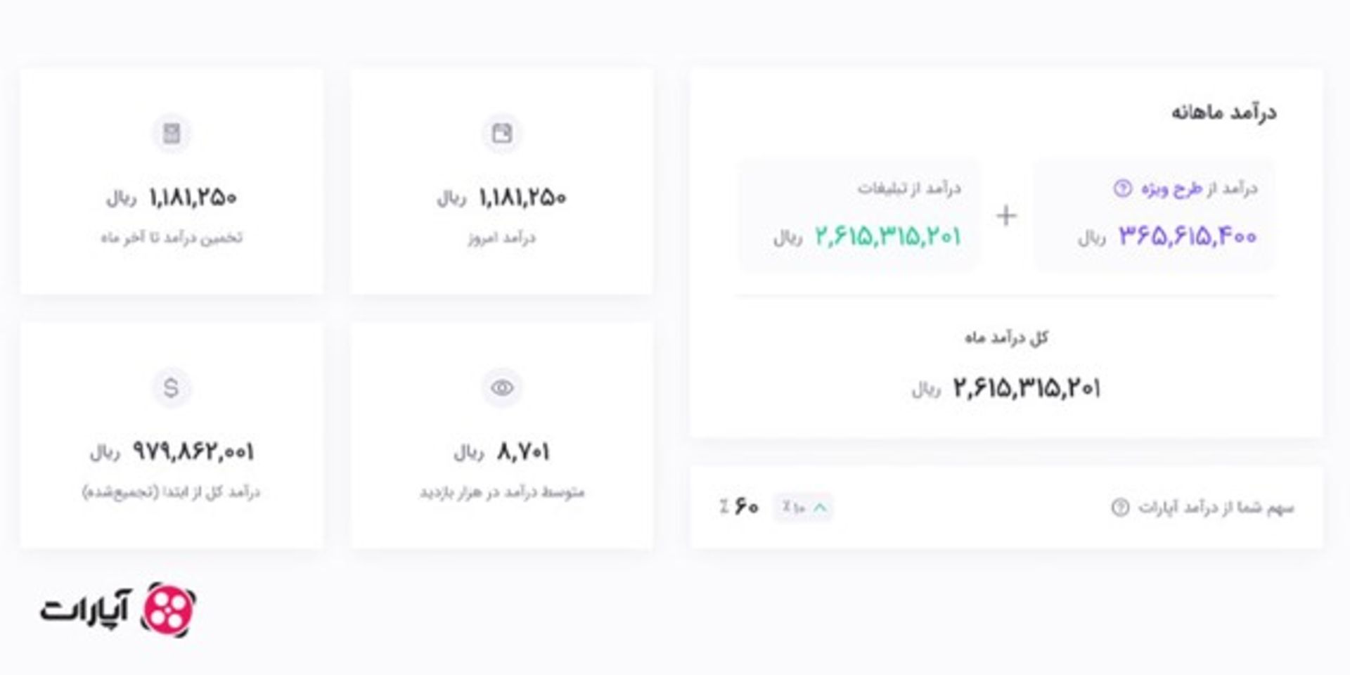 سیستم نمایش درآمد ماهیانه در آپارات