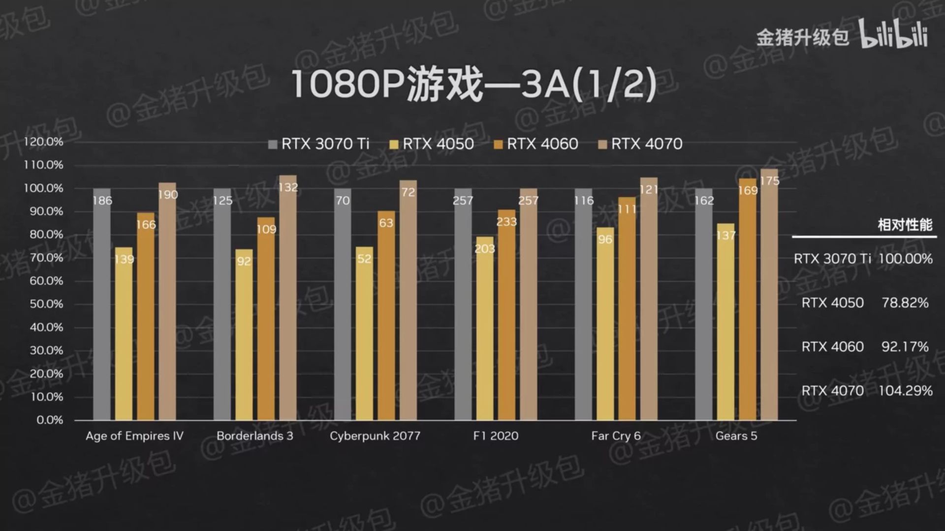 2023-2-nvidia-geforce-rtx-4070-rtx-4060-rtx-4050-mainstream-laptop-gpu-performance-tests-1080p-aaa-1-1456x819