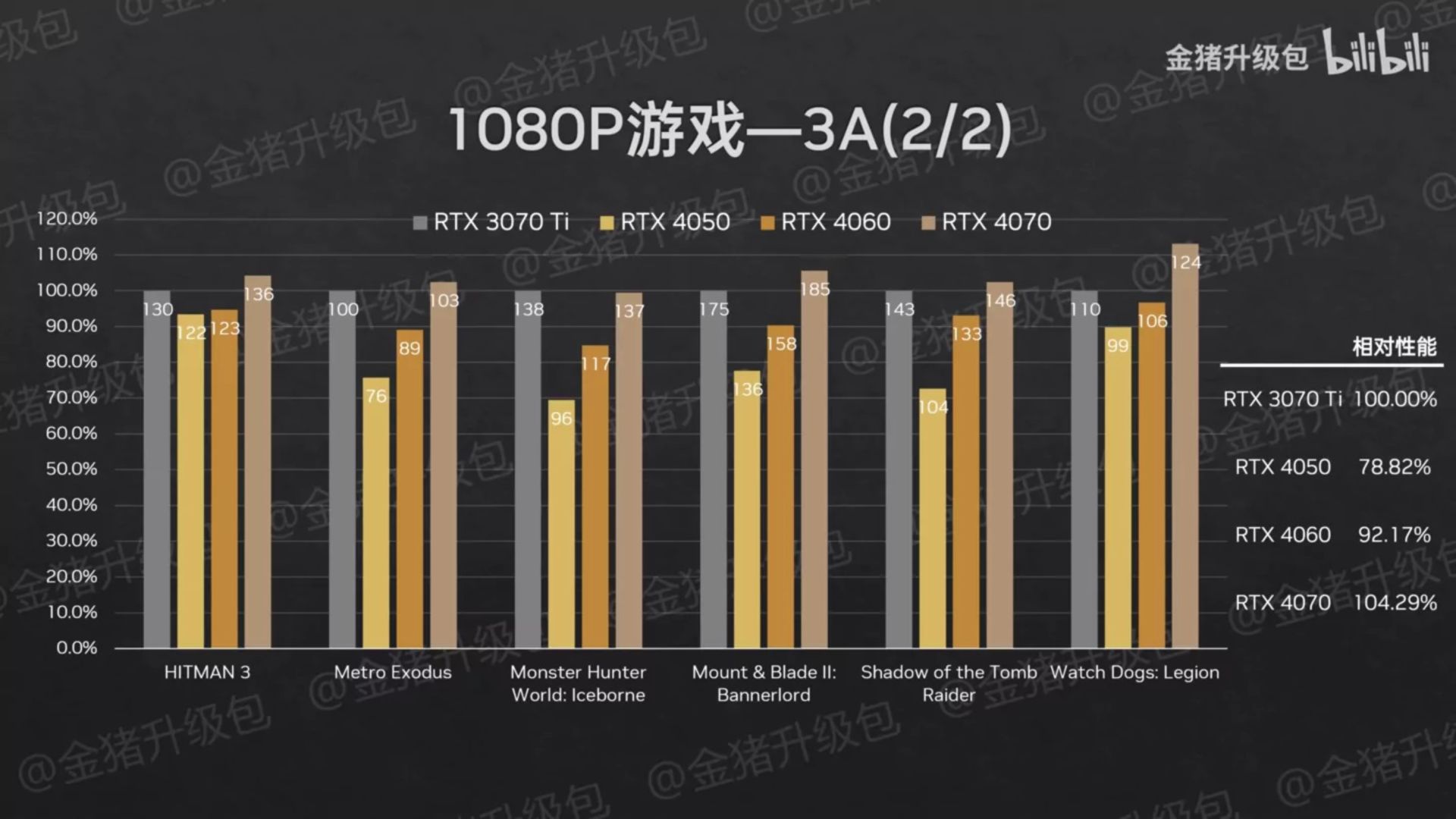 2023-2-nvidia-geforce-rtx-4070-rtx-4060-rtx-4050-mainstream-laptop-gpu-performance-tests-1080p-aaa-2-1456x819