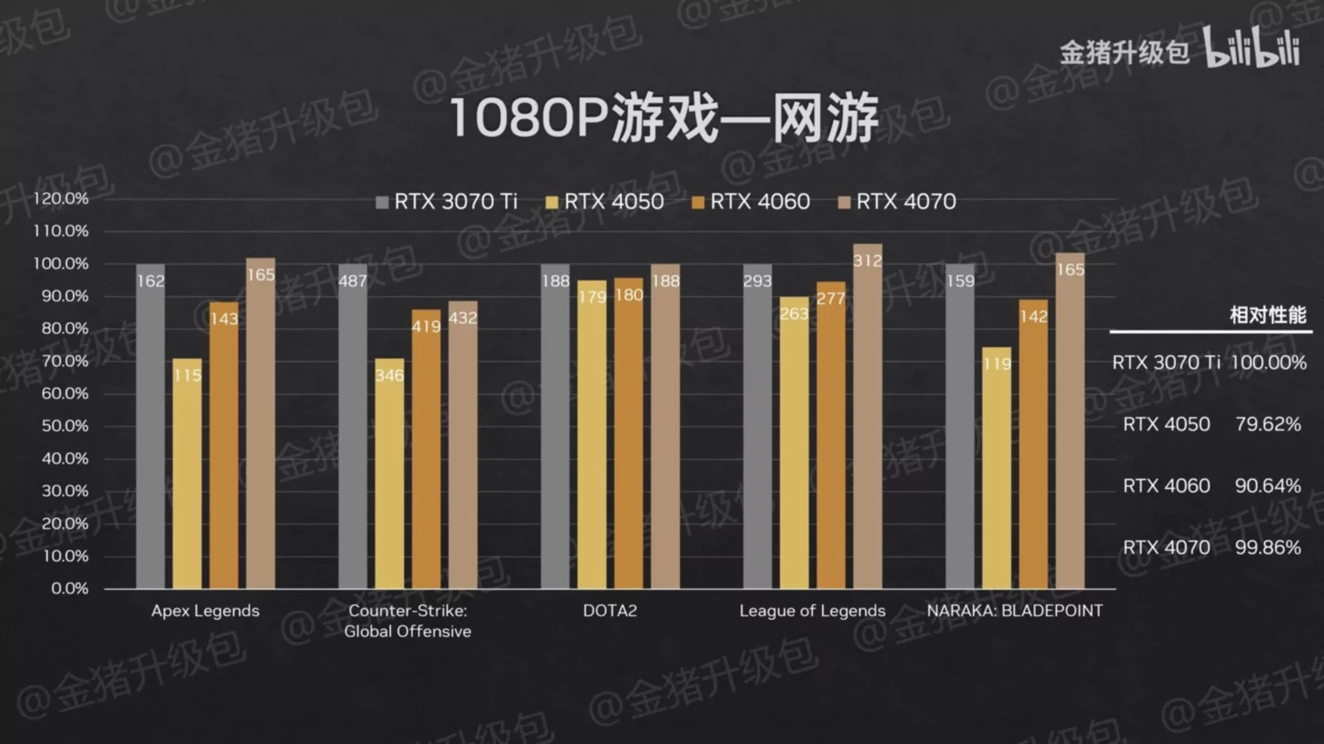 2023-2-nvidia-geforce-rtx-4070-rtx-4060-rtx-4050-mainstream-laptop-gpu-performance-tests-1080p-esports-1-1456x819