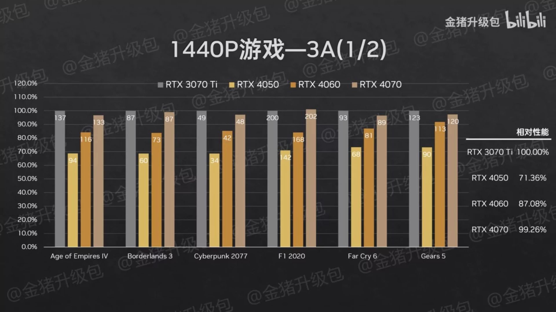 2023-2-nvidia-geforce-rtx-4070-rtx-4060-rtx-4050-mainstream-laptop-gpu-performance-tests-1440p-aaa-1-1456x819