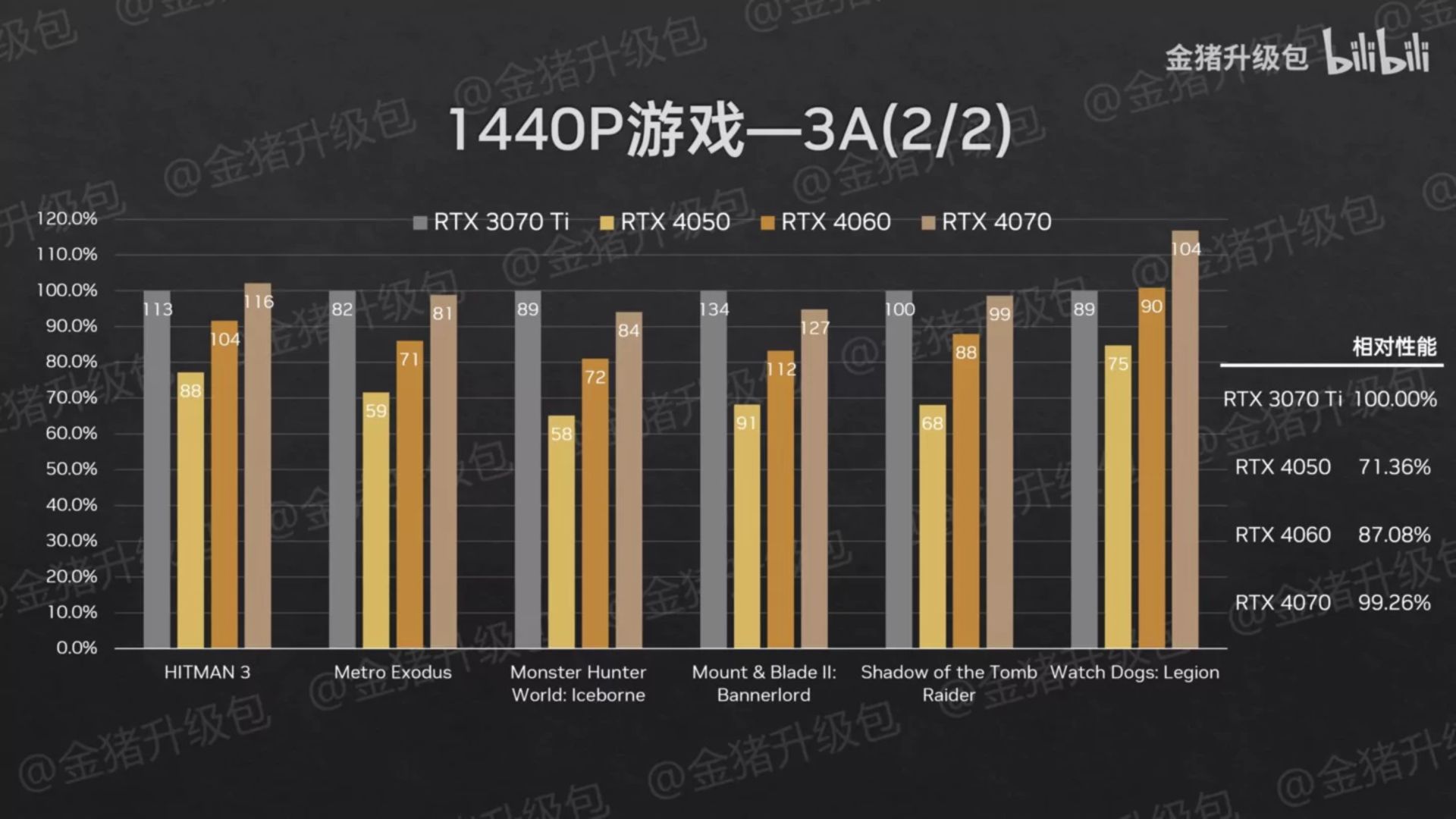 2023-2-nvidia-geforce-rtx-4070-rtx-4060-rtx-4050-mainstream-laptop-gpu-performance-tests-1440p-aaa-2-1456x819