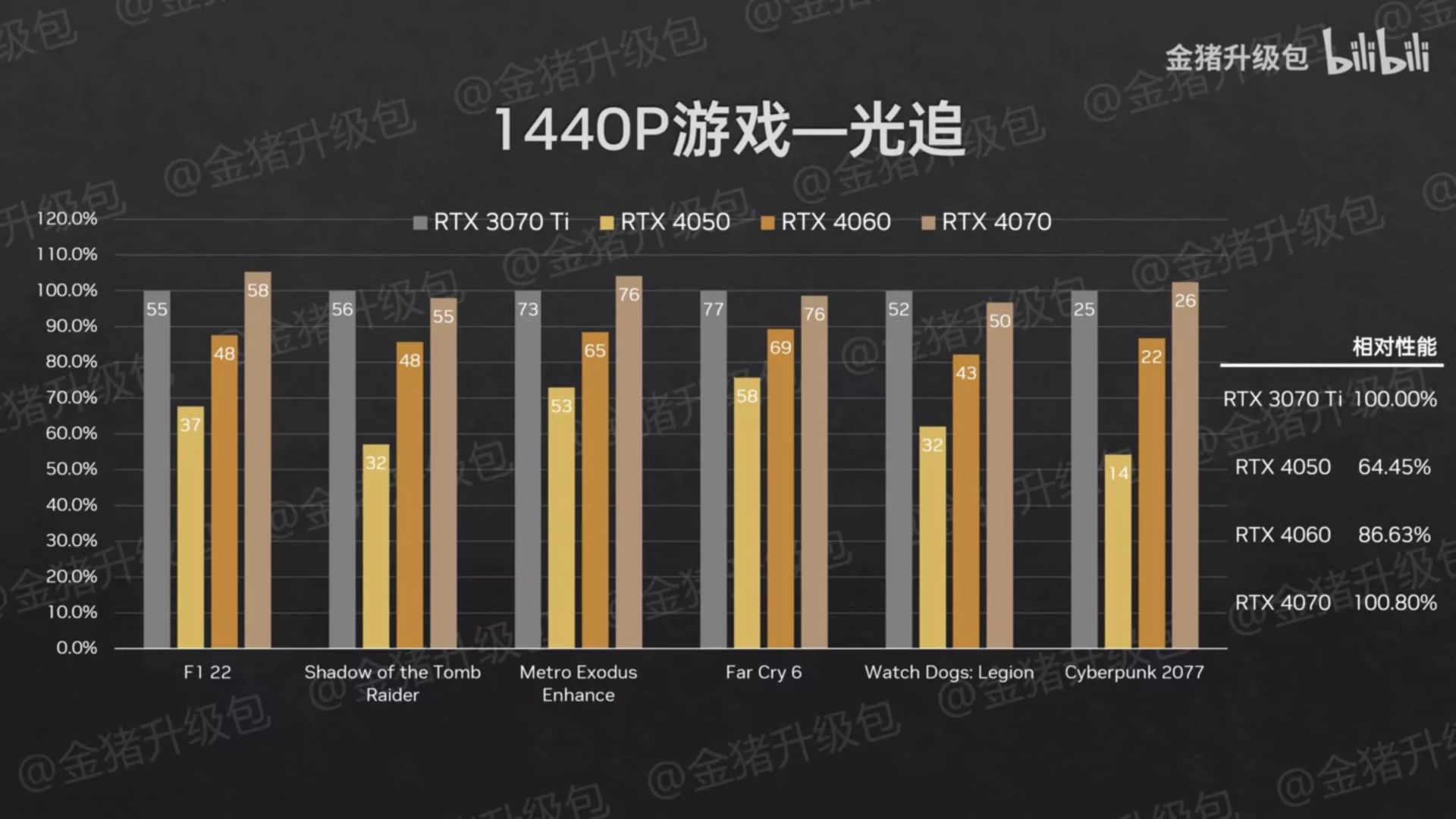 2023-2-nvidia-geforce-rtx-4070-rtx-4060-rtx-4050-mainstream-laptop-gpu-performance-tests-1440p-aaa-3-1456x819