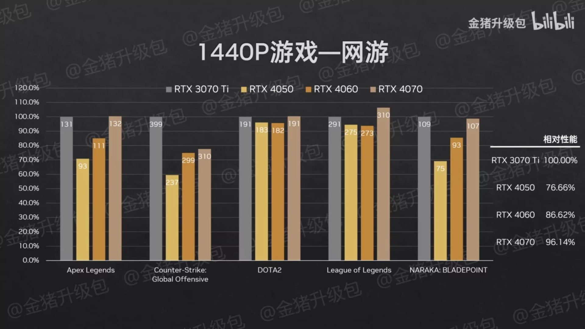 2023-2-nvidia-geforce-rtx-4070-rtx-4060-rtx-4050-mainstream-laptop-gpu-performance-tests-1440p-esports-1456x819