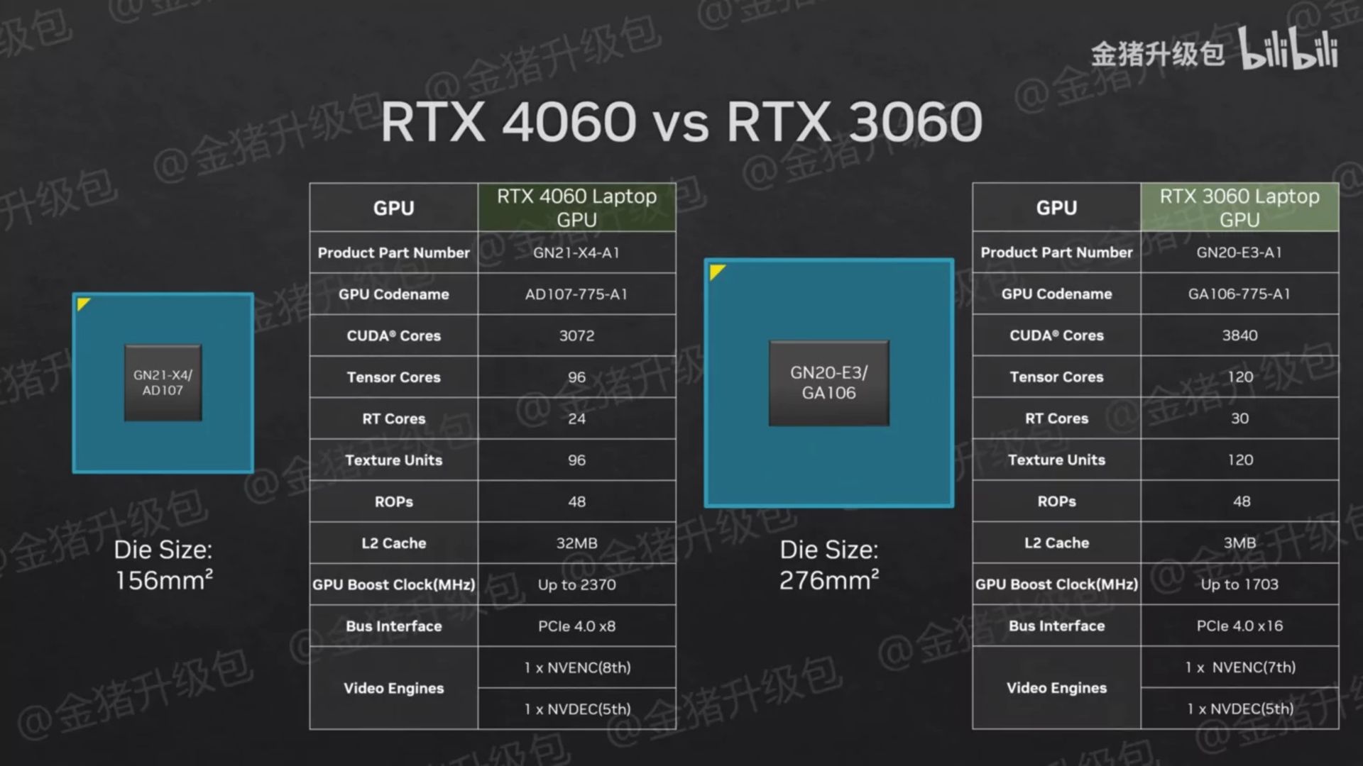 پیکربندی پردازنده‌های گرافیکی لپتاپ میان رده GeForce RTX 40 