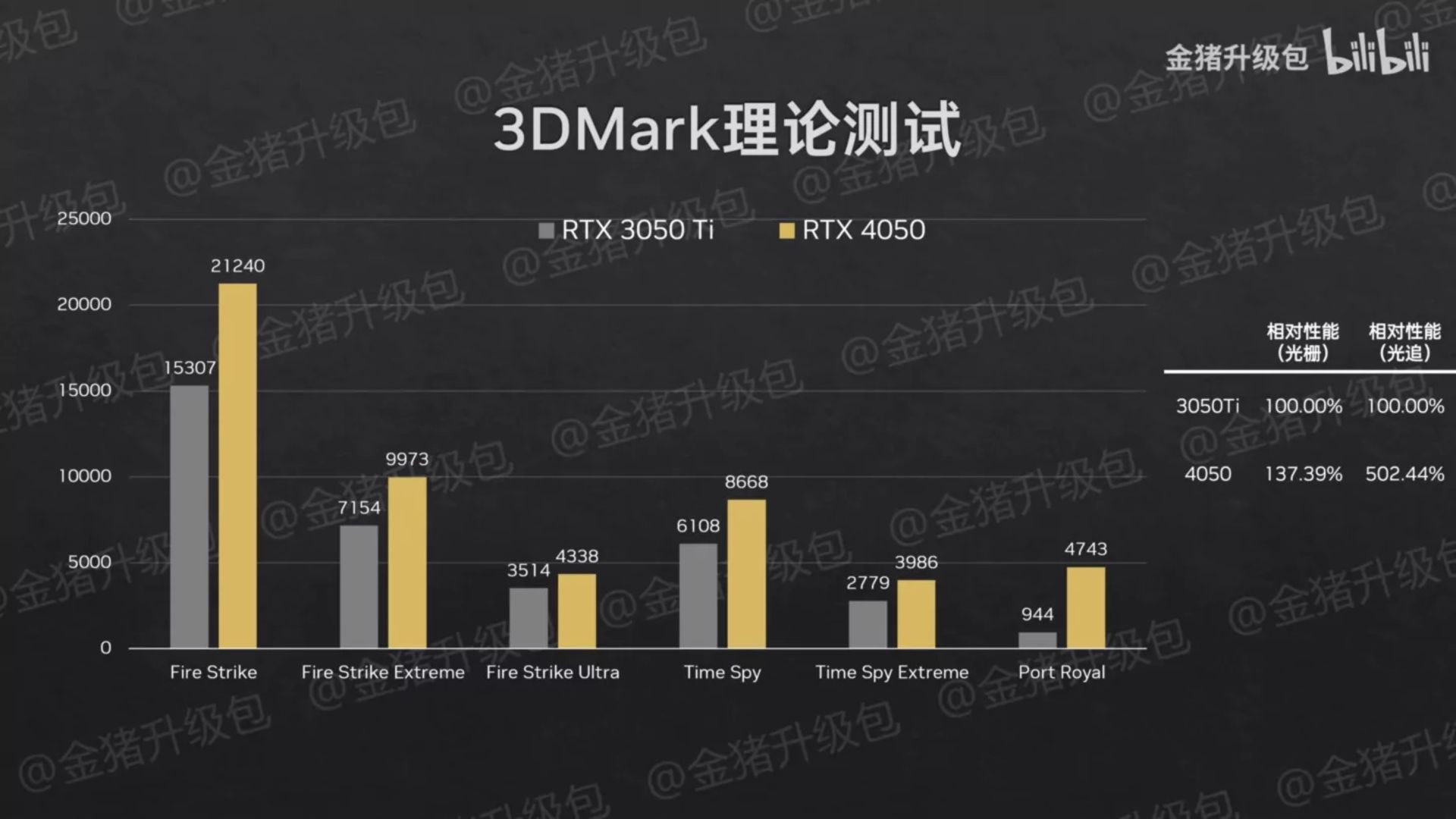 2023-2-nvidia-geforce-rtx-4070-rtx-4060-rtx-4050-mainstream-laptop-gpu-performance-tests-3dmark-1456x819