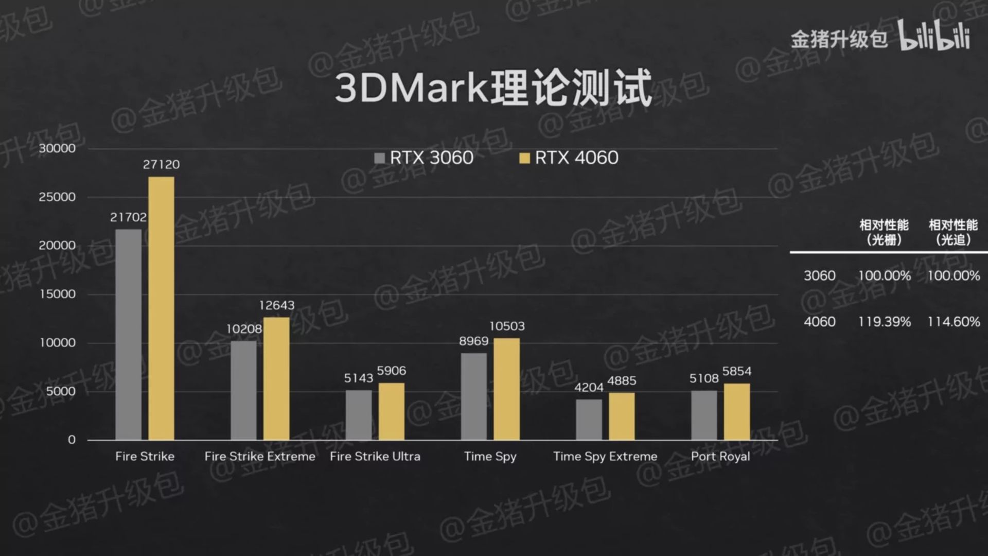 2023-2-nvidia-geforce-rtx-4070-rtx-4060-rtx-4050-mainstream-laptop-gpu-performance-tests-3dmark-4060-1456x819