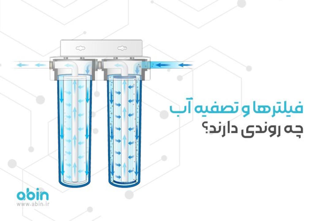 تصویر دو فیلتر آب برای تصفیه 